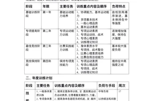  如何制定个性化的篮球训练计划：打造属于你的成长路径