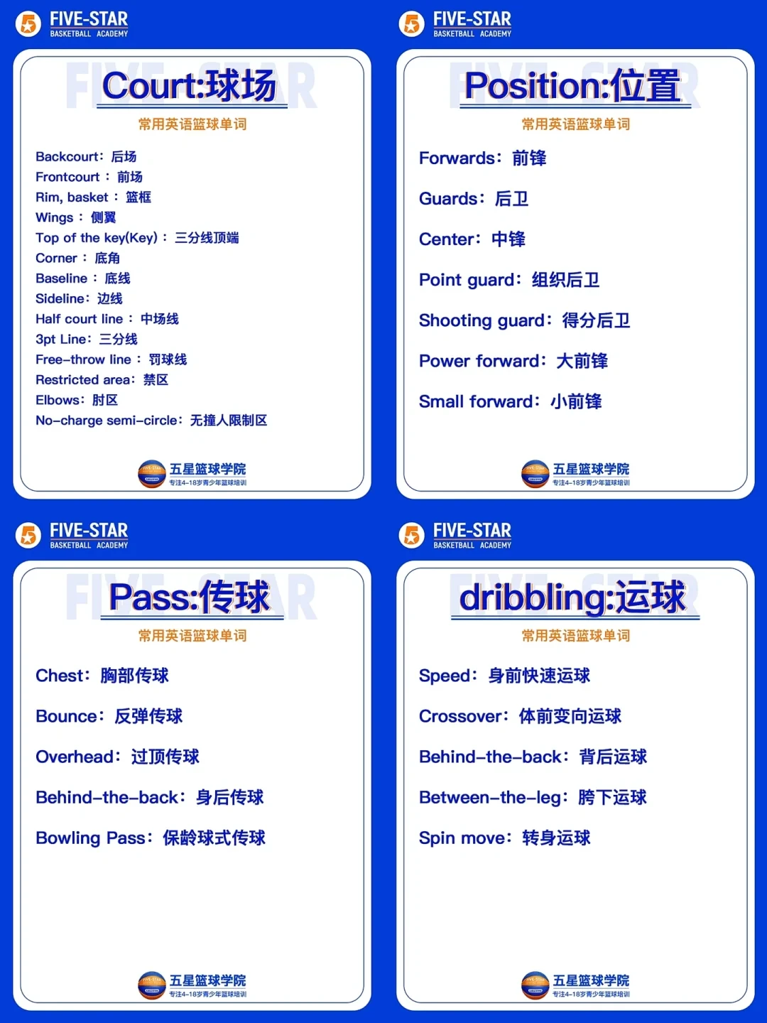 如何利用篮球背景改善投篮命中率_2