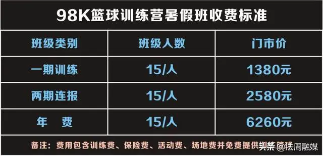 正规篮球训练营多少钱